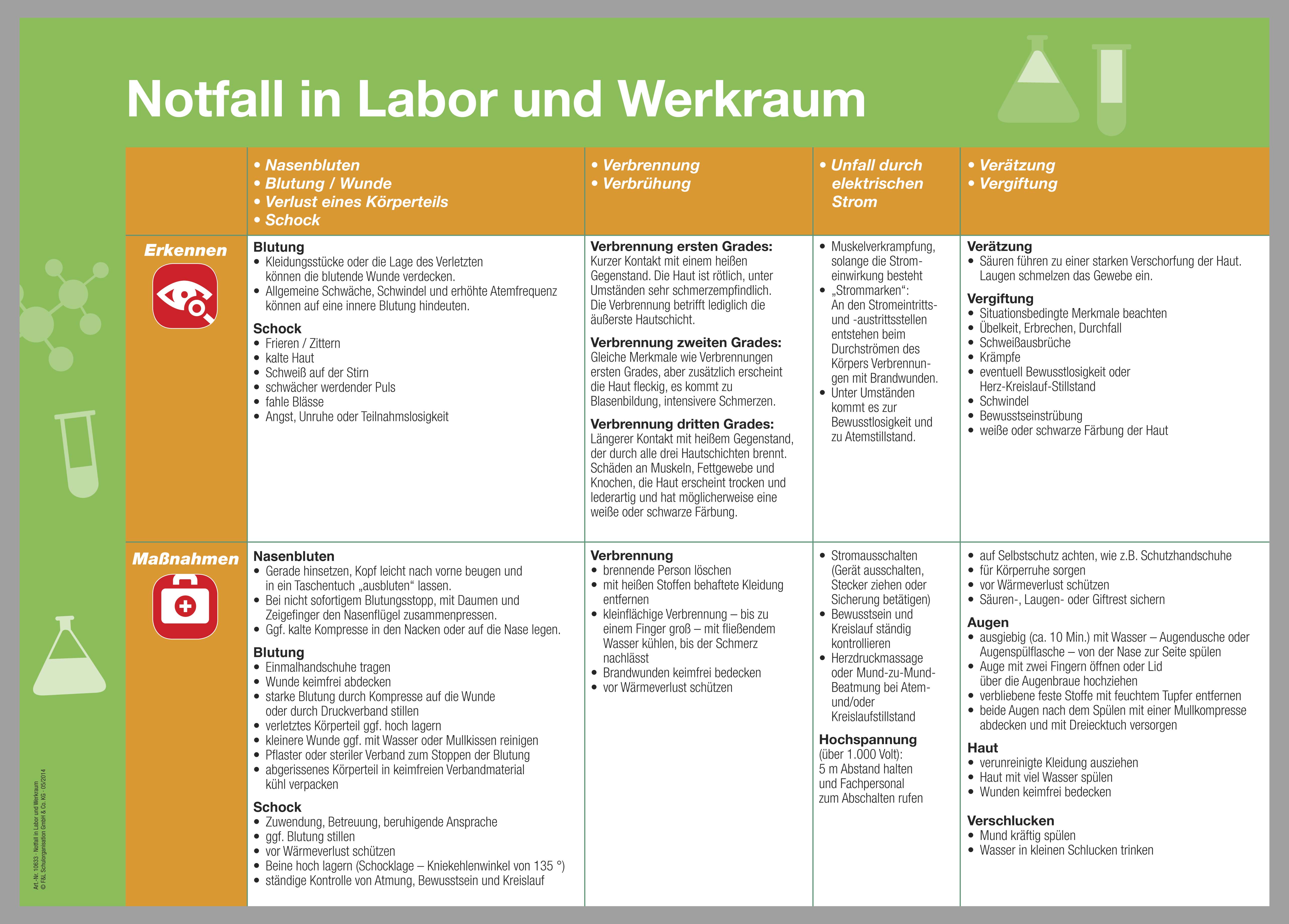 Aushang Notfal Labor und Werkraum