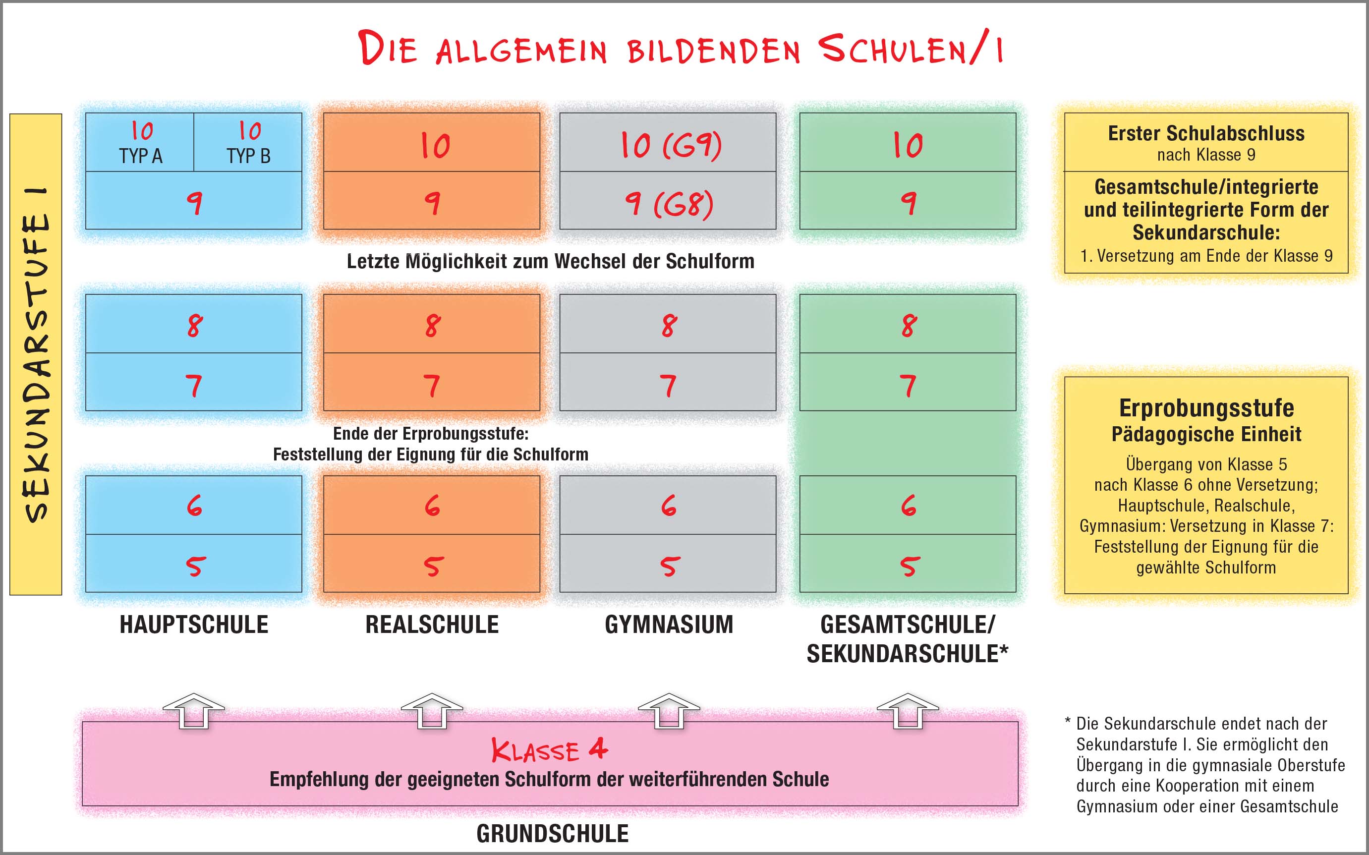 InfoSatz Weiterführende Schulen NRW digital