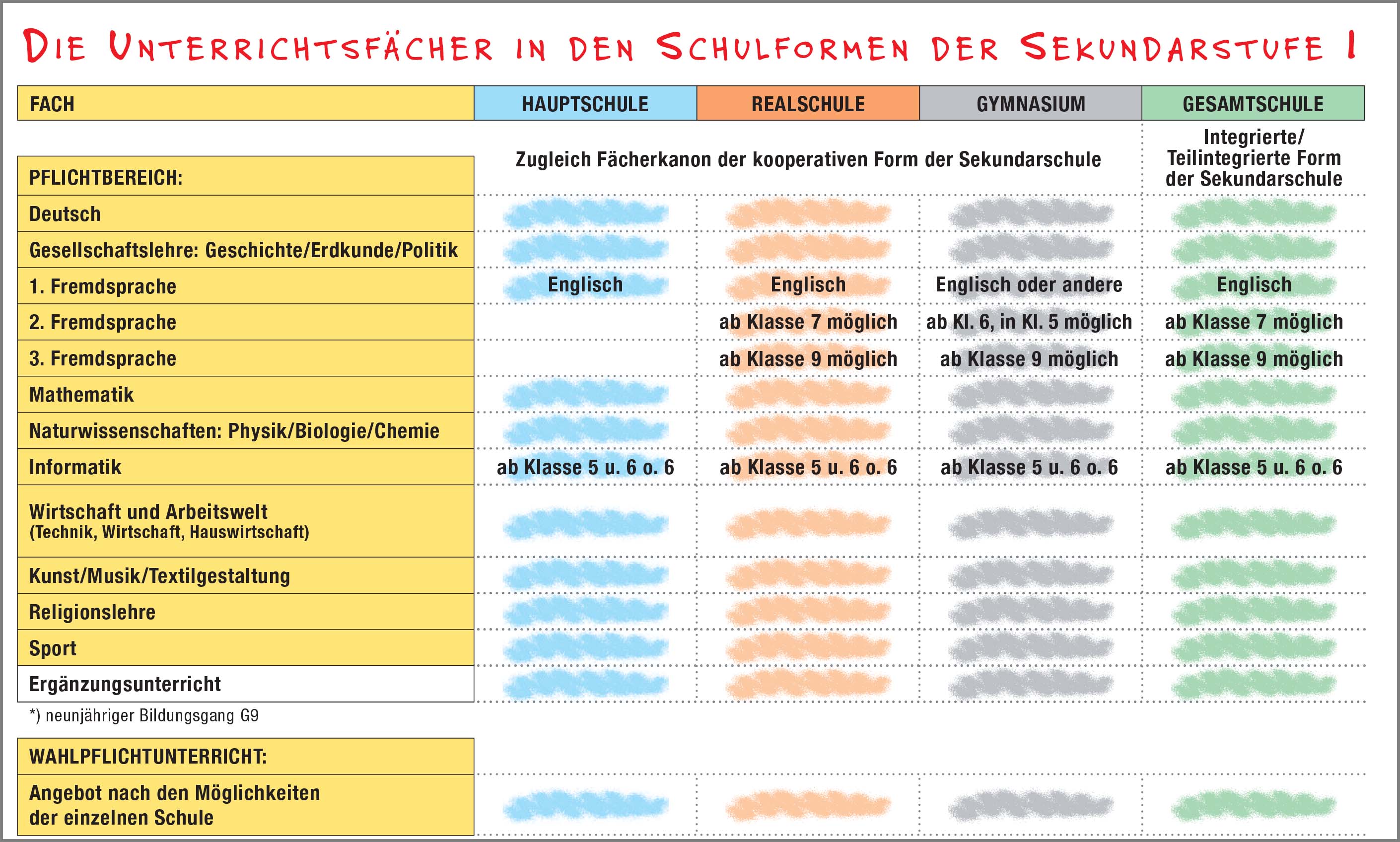 InfoSatz Weiterführende Schulen NRW digital