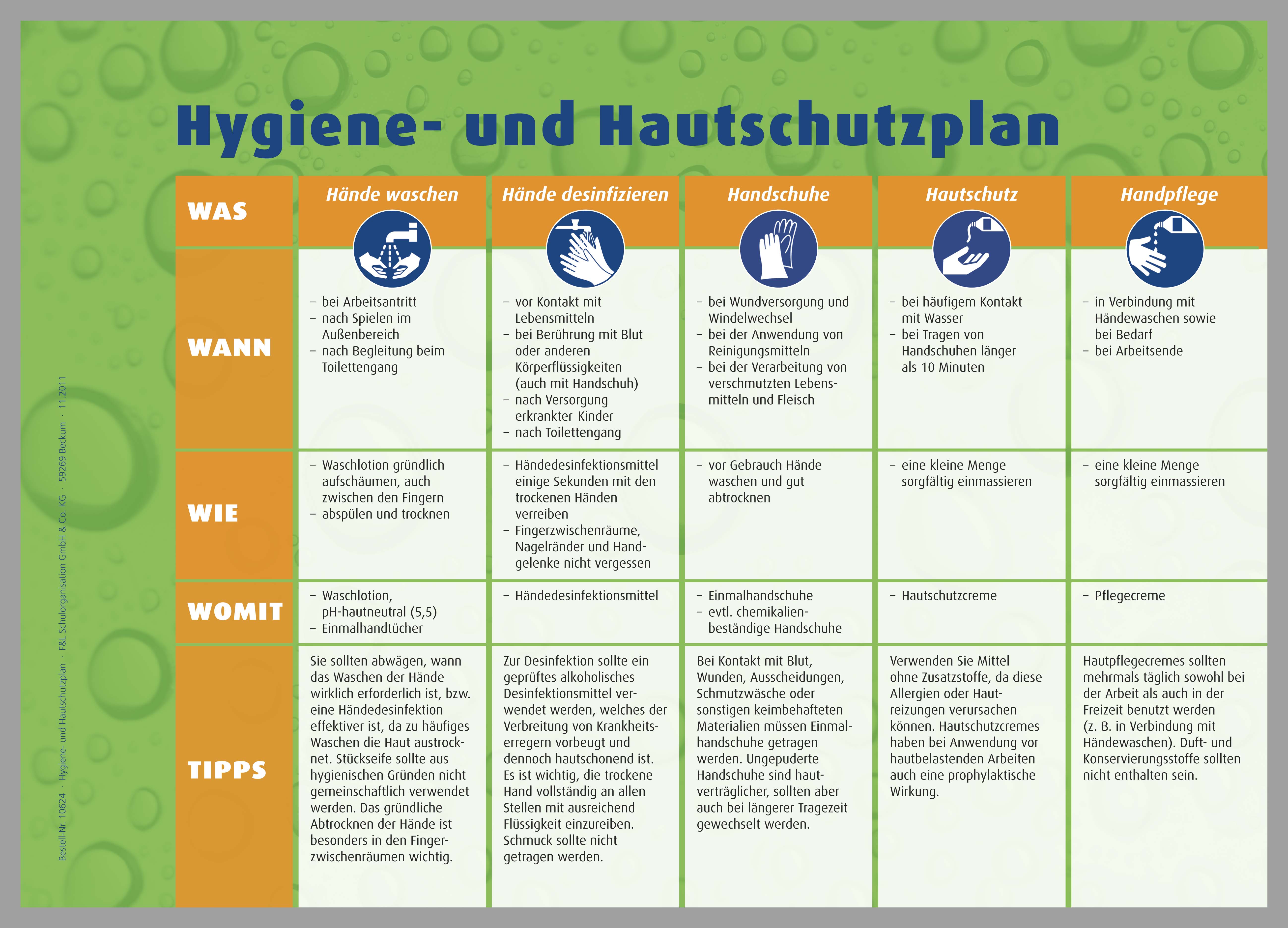 Aushang Hygiene Hautschutzplan | F&L Schulorganisation