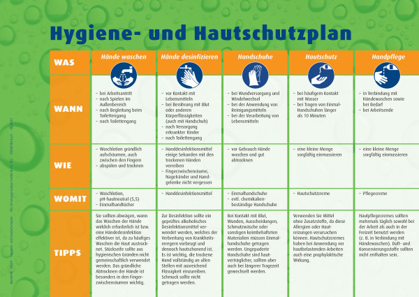 Hygiene- und Hautschutzplan, Aushang