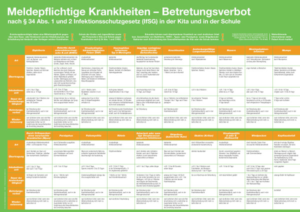 Aushang Meldepflichtige Krankheiten und Betreuungsverbot