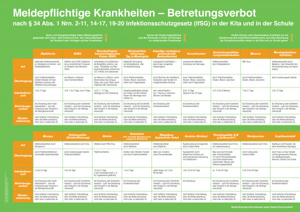 Aushang Meldepflichtige Krankheiten und Betreuungsverbot