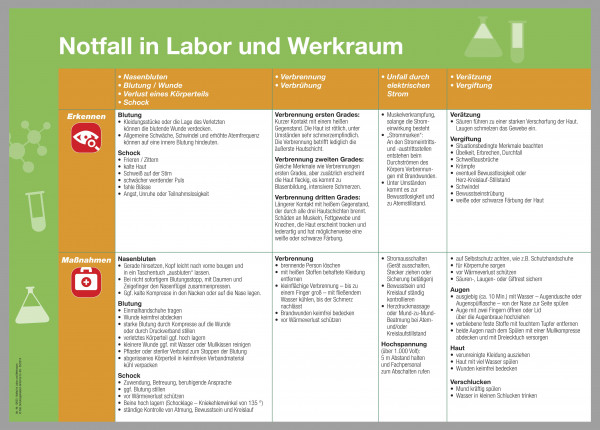 Aushang Notfall in Labor und Werkraum