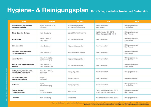 Hygiene u. Reinigungsplan für Küche und Kinderkochzeile